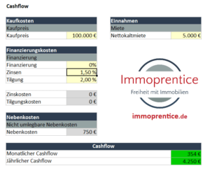 Screenshot des Immoprentice Immobilien-Cashflow Excel. Mit diesem Tool kannst du strukturiert, schnell und einfach den voraussichtlichen Cashflow einer Immobilie ermitteln.