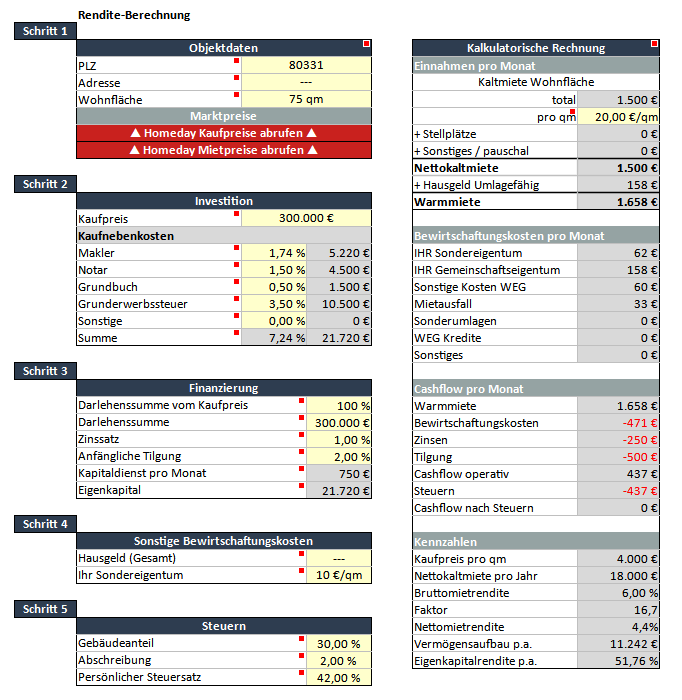 Screenshot vom Immoprentice Kalkulationstool um zu verdeutlichen welchen Einfluss Zinsen auf die Kaufpreise von Immobilien haben.