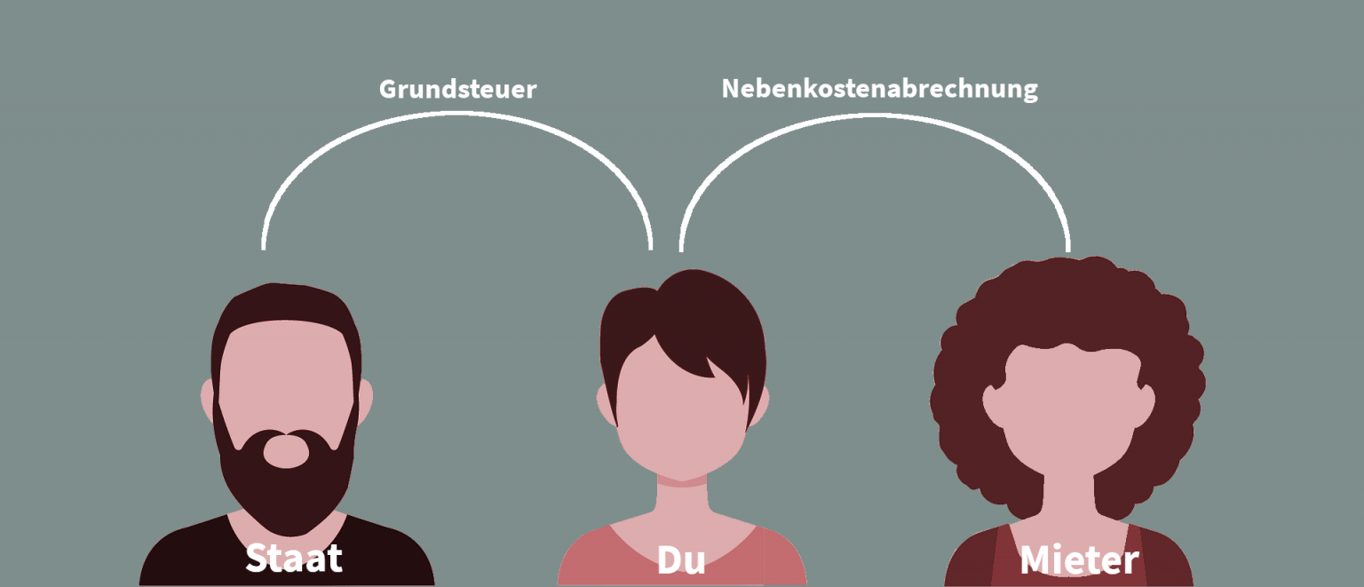 Grundsteuer Auf Mieter Umlegen: Was Du Als Vermieter Wissen Musst ...