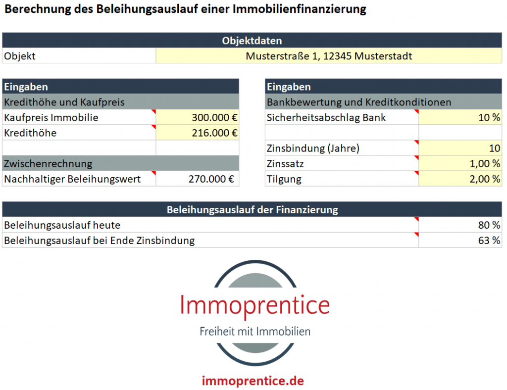 Immobilien Excel Tools Für Immobilien Investoren - Immoprentice.de