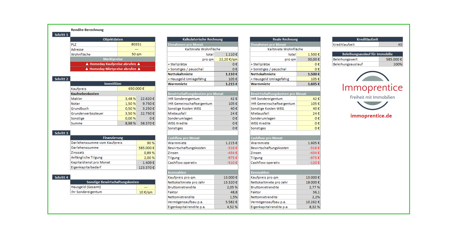 Screenshot des Immoprentice Immobilien Kalkulationstool Excel in der Variante "Lite". Nutze dieses Immobilien Kalkulationstool um deine Immobilie schnell und einfach in Excel durch zu rechnen.