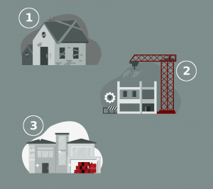 Fix und Flip in drei Schritten: kaufe eine Immobilie die keiner möchte, hebe ihr Potenzial und verkaufe dann eine Immobilie die jeder möchte.