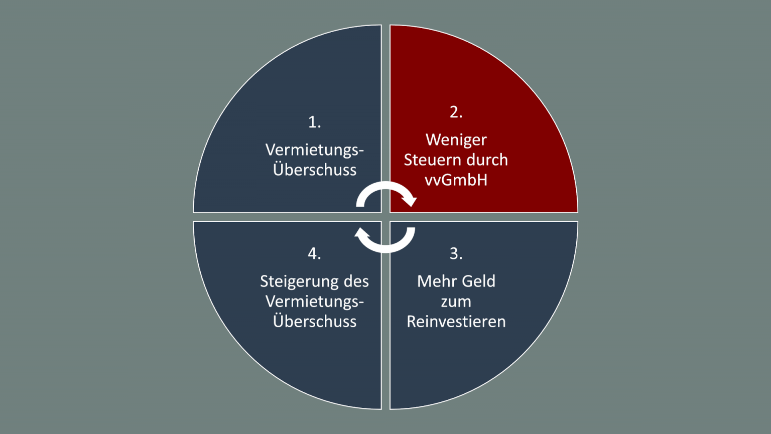 Vermögensverwaltende GmbH für Immobilien - Lohnt sich das?