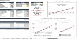 Nutze das Immoprentice Immobilien Kalkulationstool, um schnell und einfach für deine Immobilie zu berechnen, ob eine vvGmbH für dich finanziell sinnvoll ist.